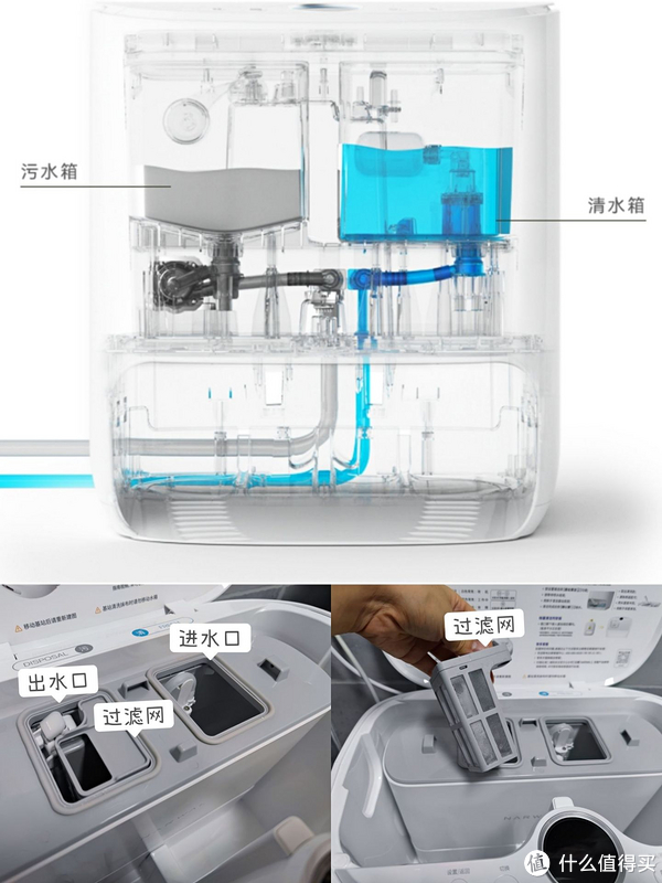 告别体力劳动，摆脱家务纷争，原来提升生活幸福感这么简单休闲区蓝鸢梦想 - Www.slyday.coM