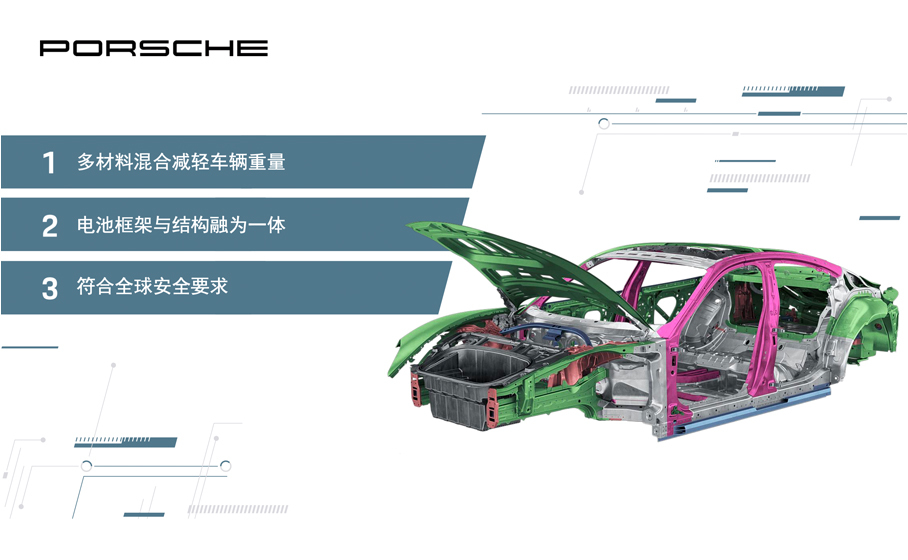 揭秘保时捷Taycan再创纽北记录的背后