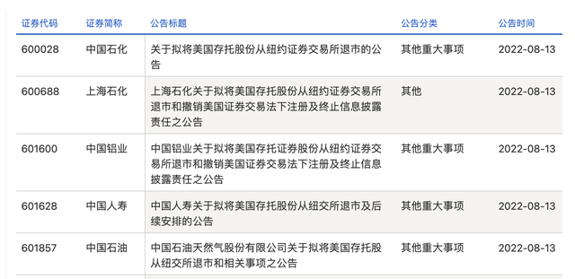 截图来源：上海证券交易所官网