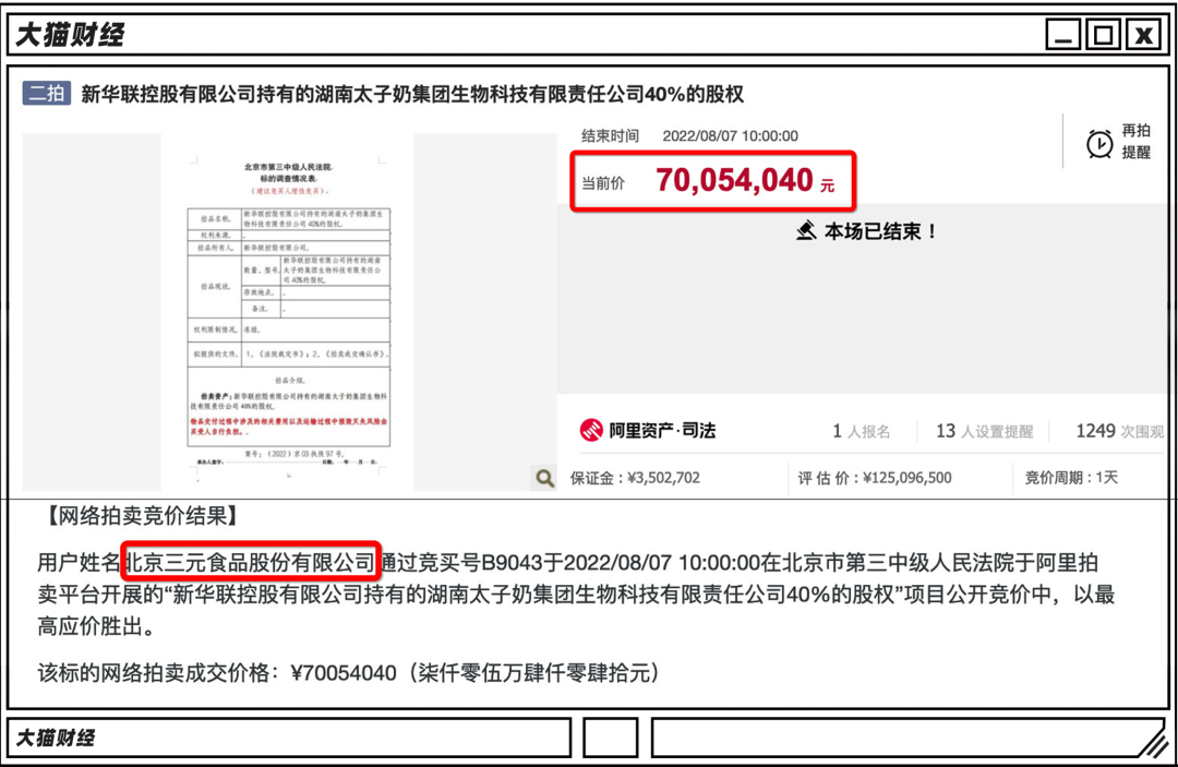 ““88888888”拿央视标王，太子奶被美国人搞破产，两代大佬都没救回来