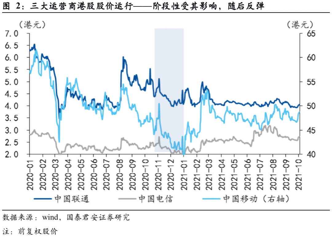 图片来源:国泰君安研报