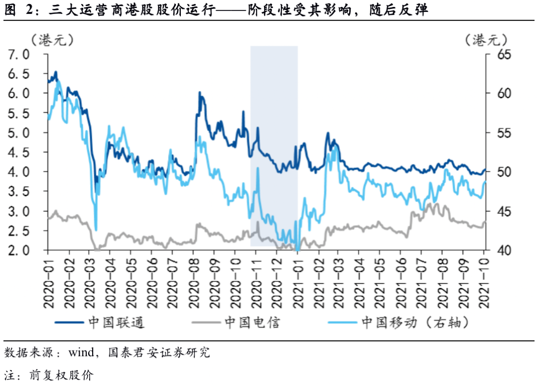 图片来源：国泰君安研报