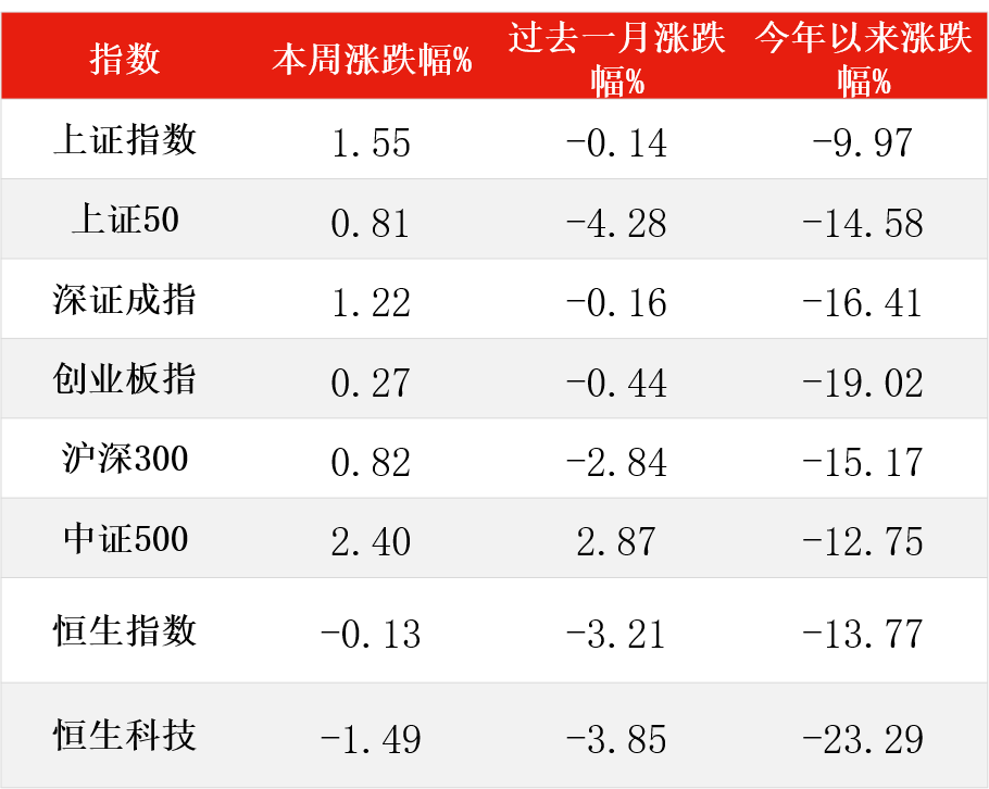 数据来源:Wind,截至2022年8月12日