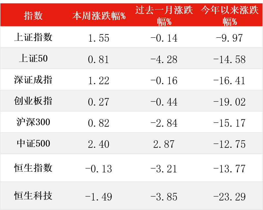 数据来源：Wind，截至2022年8月12日