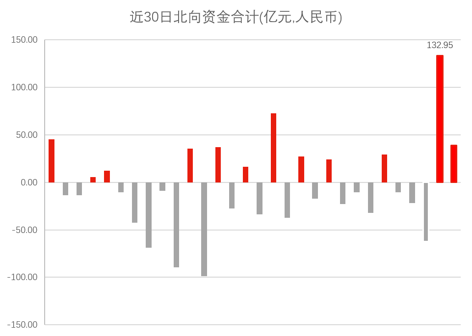 数据来源:Wind,截至2022年8月12日
