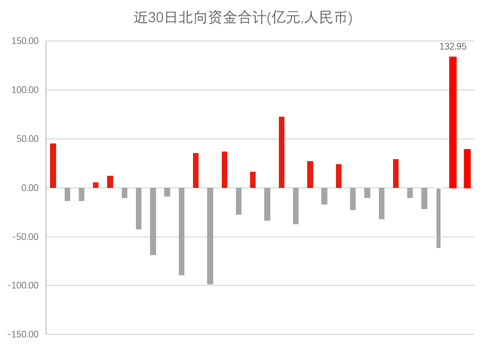 数据来源：Wind，截至2022年8月12日