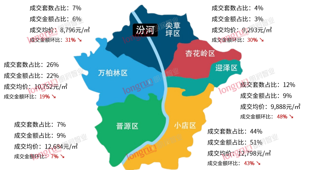 新家丨太原小店区文湃苑8月房价直降2000元/㎡ 对口八一小学主校