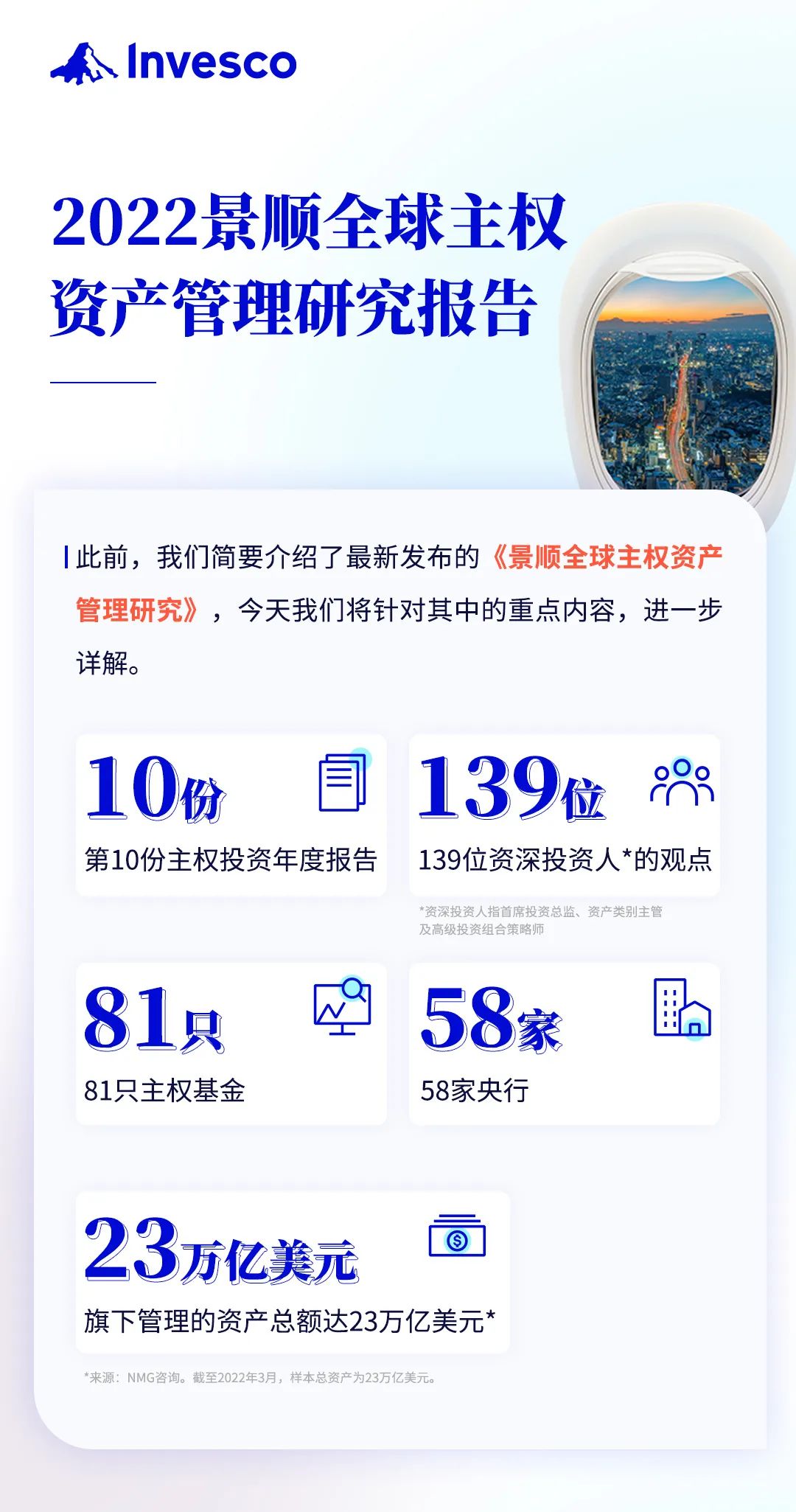 带你看懂“景顺全球主权资产报告”