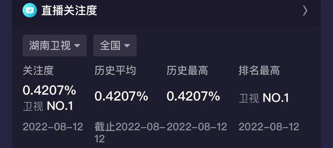 《中餐厅6》首播收视夺冠,农家乐模式接地气,合伙人同框欢乐多休闲区蓝鸢梦想 - Www.slyday.coM 《中餐厅6》首播收视夺冠,农家乐模式接地气,合伙人同框欢乐多休闲区蓝鸢梦想 - Www.slyday.coM