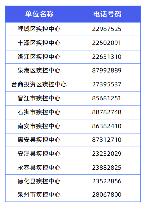 速报备！速报备！多名游客离开后确诊！一地宣布：全域24小时静默管理休闲区蓝鸢梦想 - Www.slyday.coM