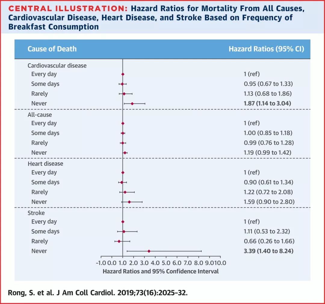 万万没想到！这个大多数人都有的习惯，竟会增加 87% 的心血管死亡风险……休闲区蓝鸢梦想 - Www.slyday.coM