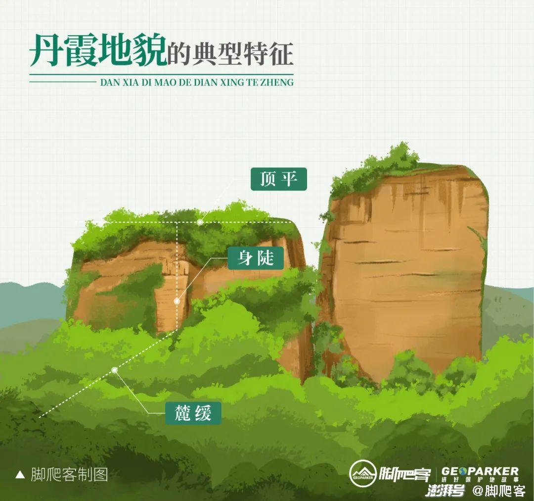 丹霞地貌典型特征示意08脚爬客/制图