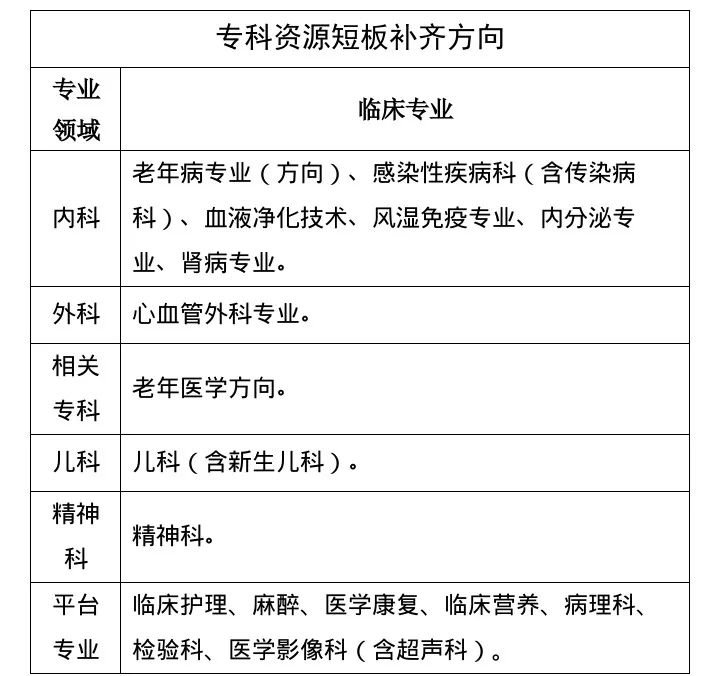关注 重点支持这些专科建设 天津医疗最新规划公布 疾病 新浪财经 新浪网