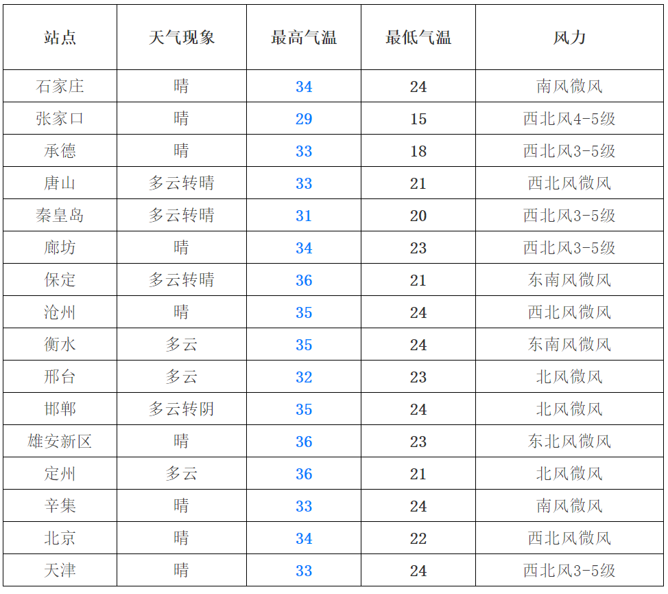 城市天气预报16日夜间到17日,西部地区多云转阴有分散性雷阵雨,其他