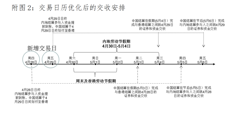 图片来源：中国证券登记结算有限责任公司（中国结算）