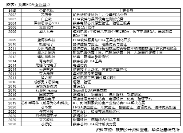 “芯片之母”EDA概念股大涨 国产设计工具突破方向在哪？