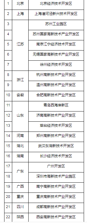 　　（注：名单按行政区划排序）