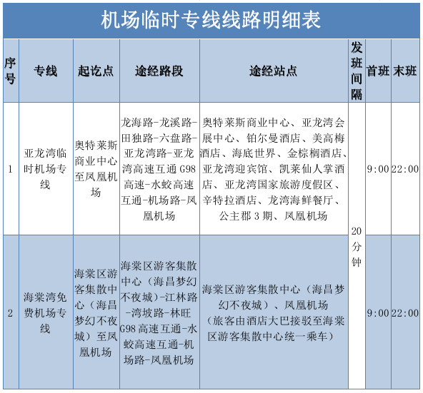 来源：三亚市新型冠状病毒肺炎疫情防控工作指挥部