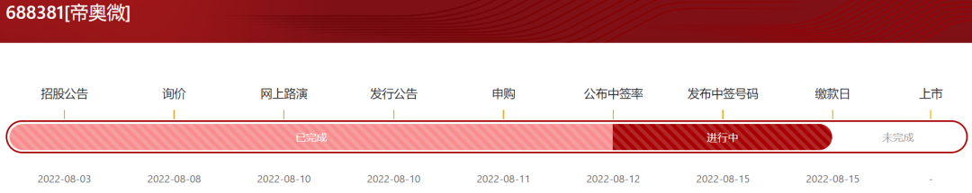 “帝奥微业绩增幅大缩水，小米、OPPO强势入股难掩经营压力丨IPO黄金眼