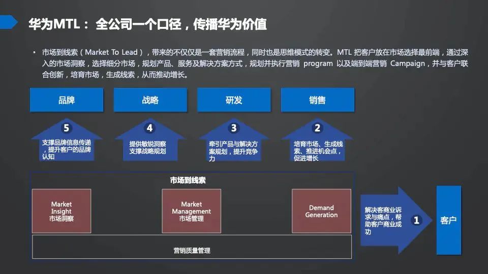 华为mtl如何找到靶子如何瞄准开枪开多少枪