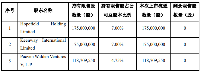 本周两公司解禁市值超百亿，沪农商行股东持股一年浮亏38%