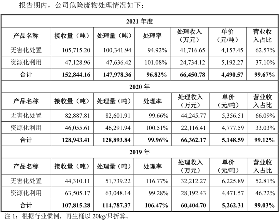 图/招股书