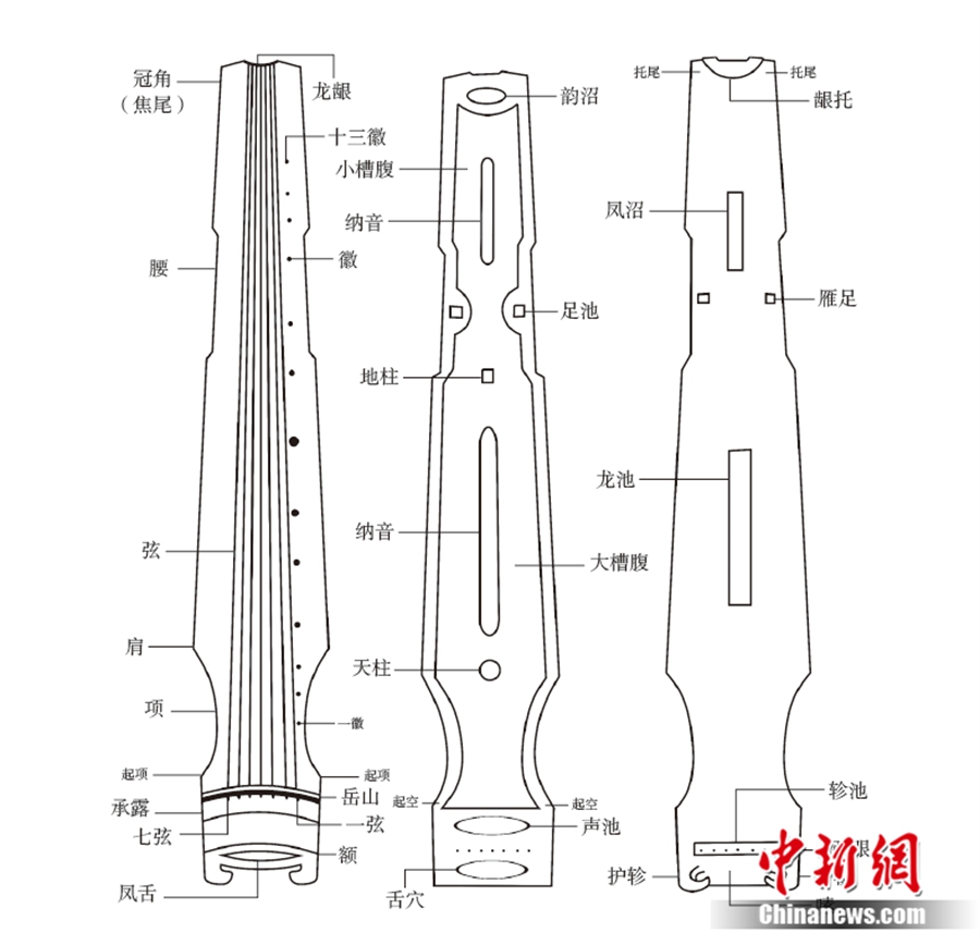 古琴结构图.中新社发 受访者 供图