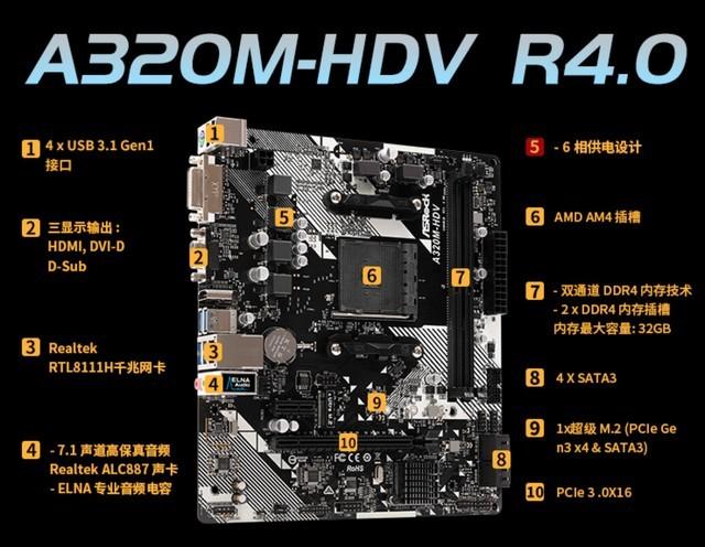 AM4锐龙CPU性价比主板推荐 2023装机主板怎么选