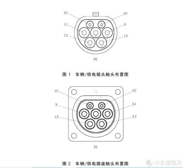 第2部分:交流充电接口》的要求,配置了七孔国标交流慢充接口