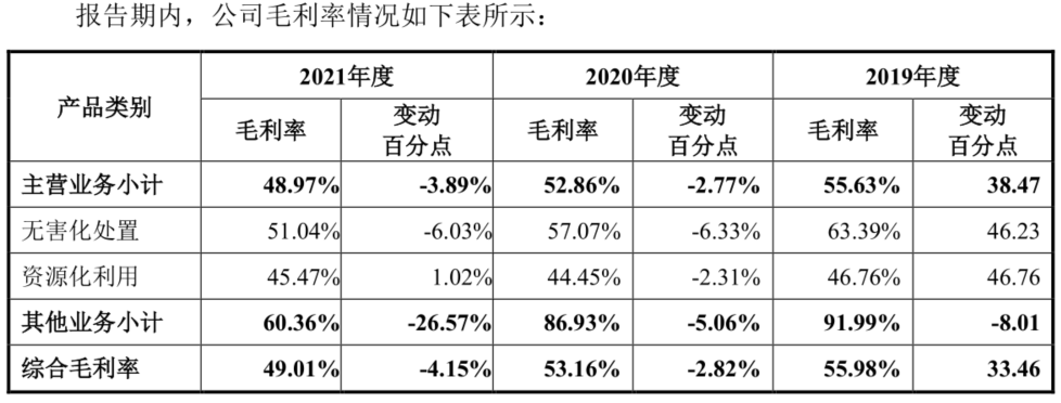 图/招股书