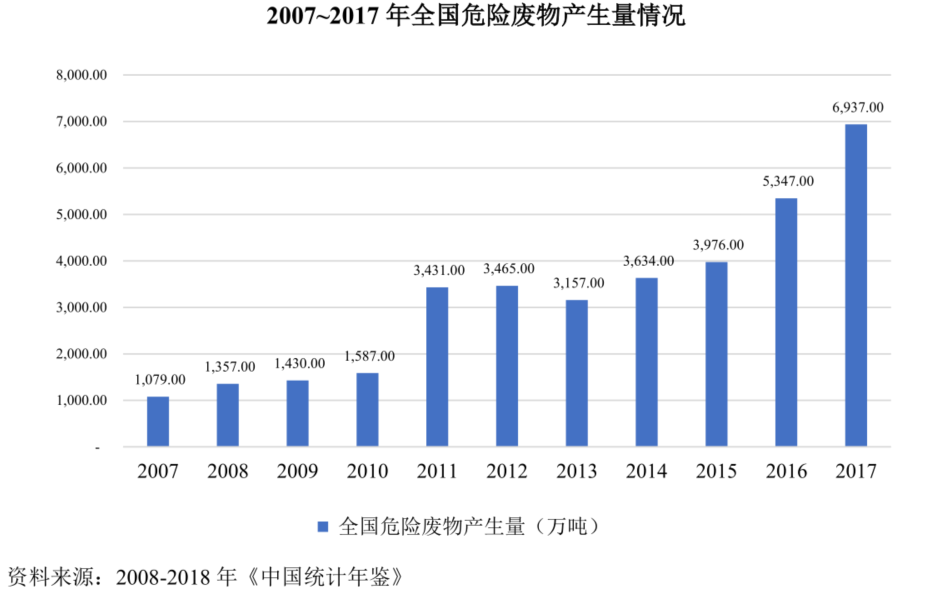 图/招股书