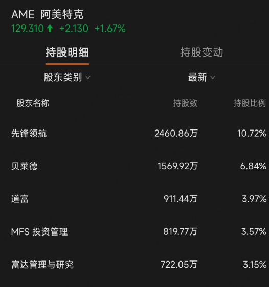 (来源:富途牛牛)