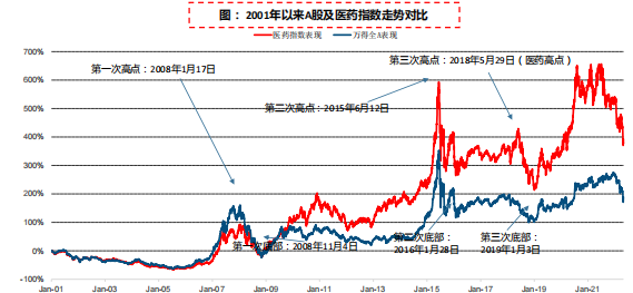 （数据来源：中信建投、wind，时间区间：2008.1.1-2019.12.3）