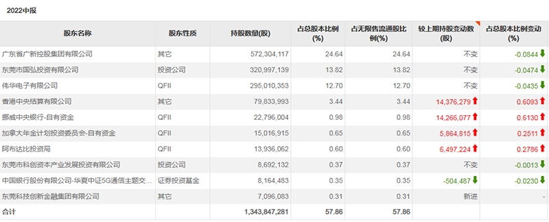 三大主权财富基金同时瞄准这一标的