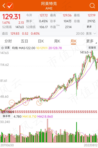 (来源:choice数据)