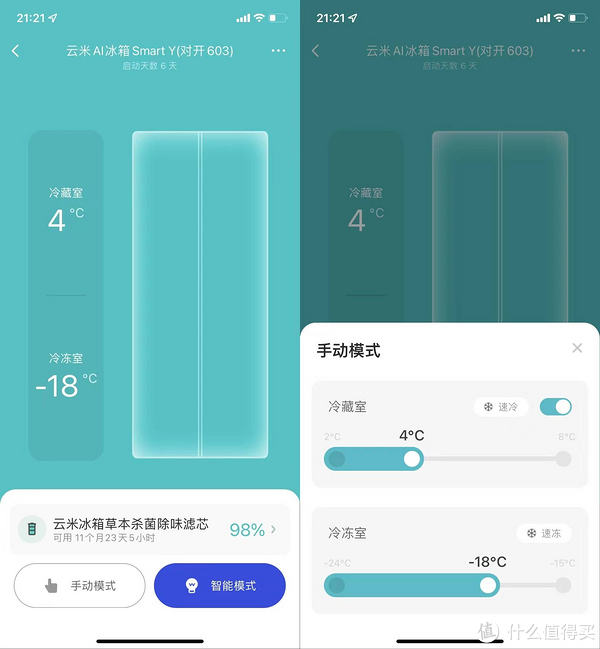 “内卷”之王？这价格真香，不足3000元的双开门、大容量、一级能效冰箱，云米AI冰箱Smart Y冰箱测评休闲区蓝鸢梦想 - Www.slyday.coM