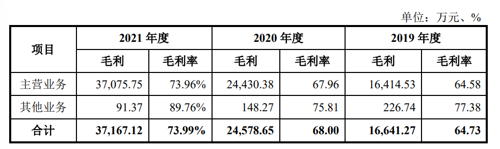 图/招股书