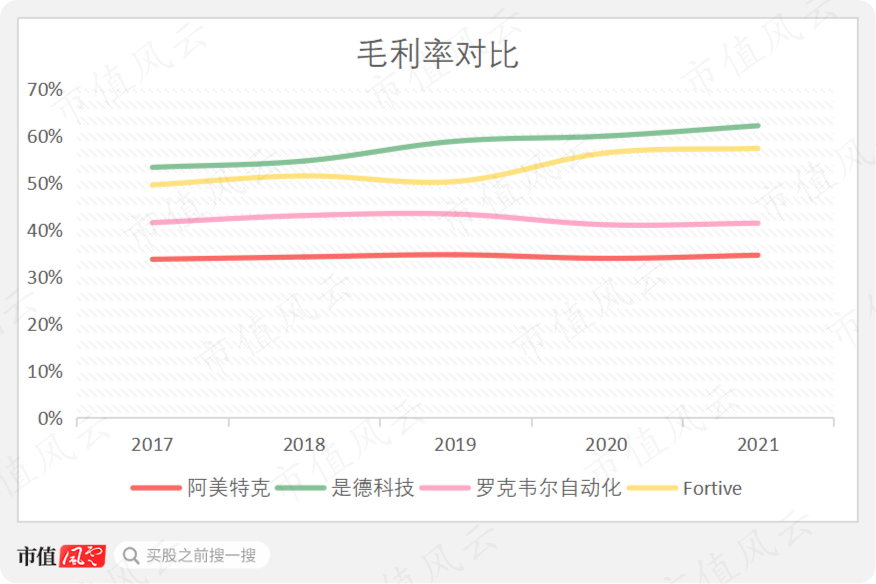 (罗克韦尔自动化、是德科技为财年数据)
