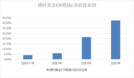 数据来源：基金二季报，截至时间：2022.6.30