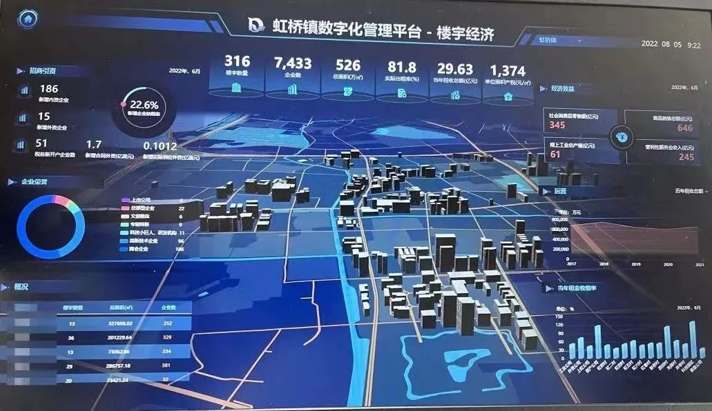 上海这个镇有13幢"亿元楼",数字化管理为楼宇经济添后劲|税收_新浪
