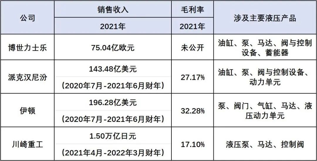 资料来源：公司官网，wind，估值之家整理