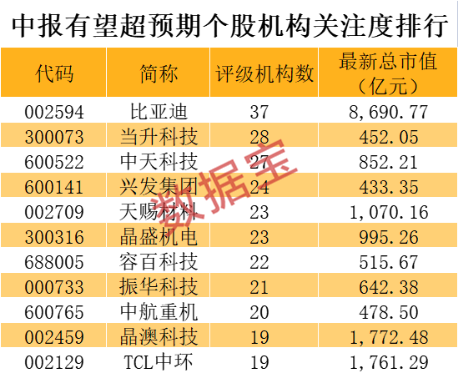 除湿机销量排行_年夜饭“围炉”除了吃,苏宁易购悟空榜上空气改良电器同样热销