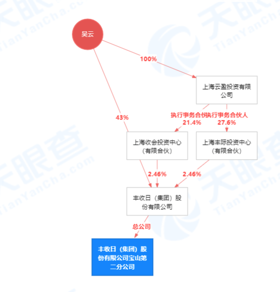 天眼查网站截图