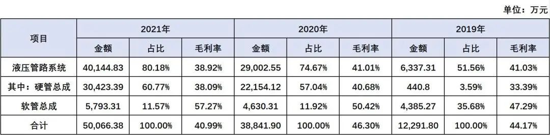 资料来源：招股说明书，估值之家整理