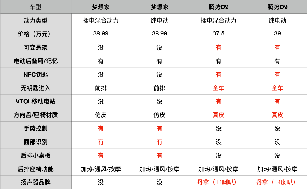 腾势D9对比梦想家，谁才是华系高端旗舰MPV的超值之选？