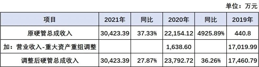 资料来源：招股说明书，估值之家整理