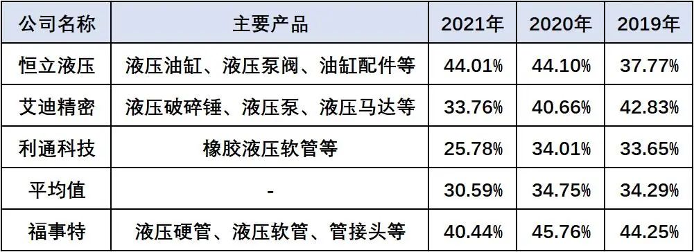 资料来源：招股说明书节选