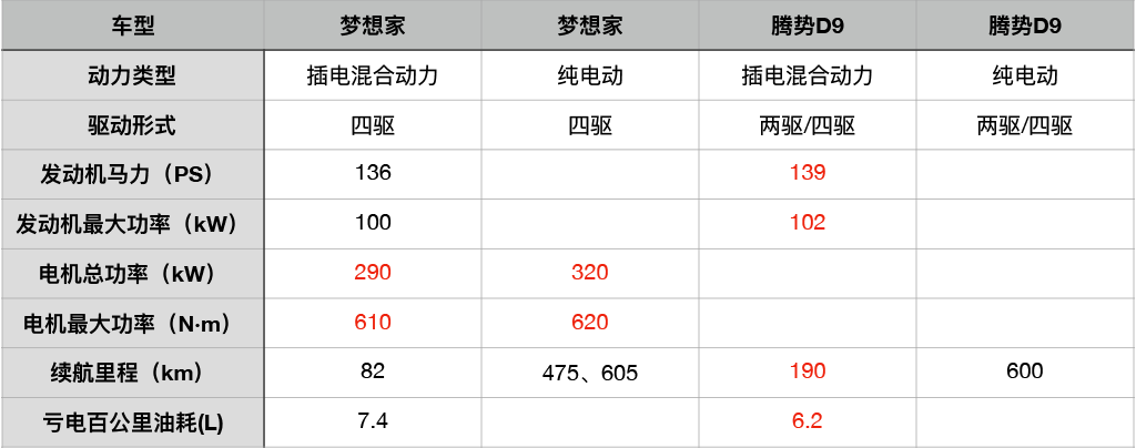 腾势D9对比梦想家，谁才是华系高端旗舰MPV的超值之选？