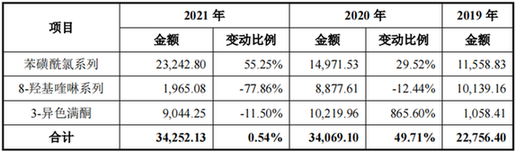 华道股份回复IPO二轮问询：主要产品收入波动较大 合作生产备受关注