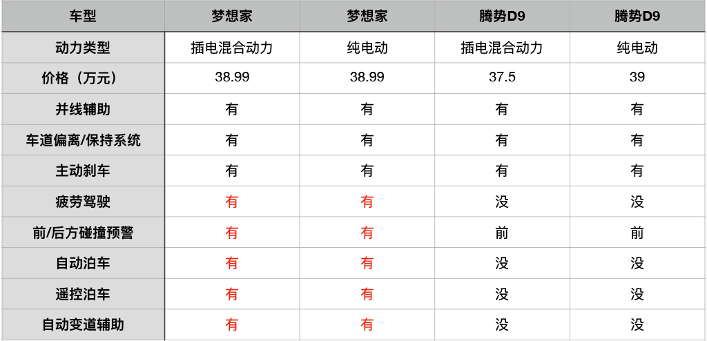 腾势D9对比梦想家，谁才是华系高端旗舰MPV的超值之选？